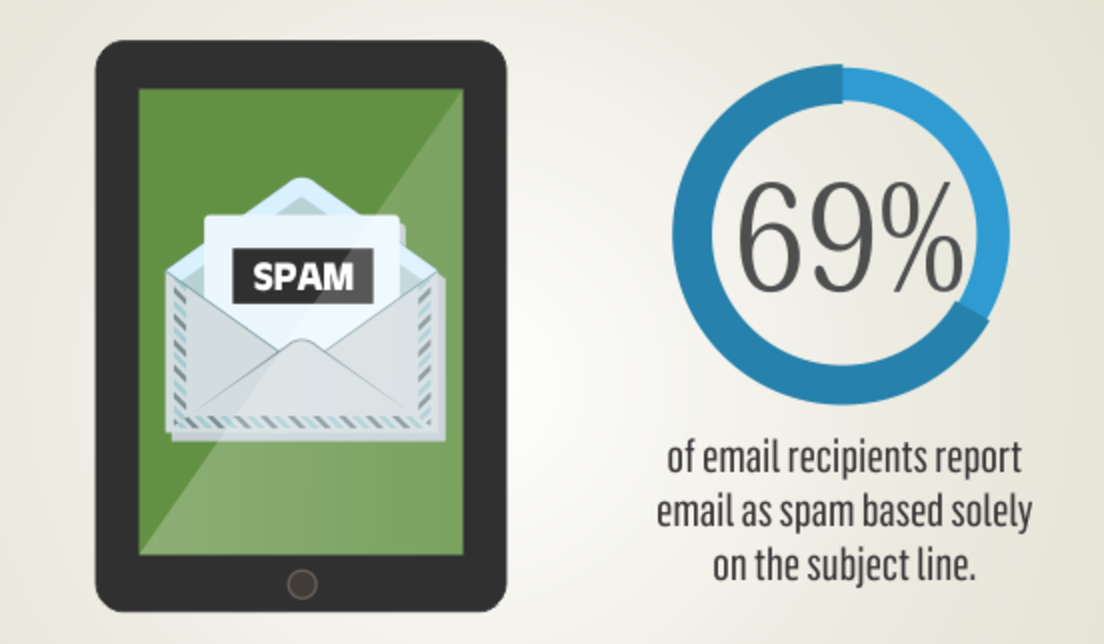 importance of email subject line