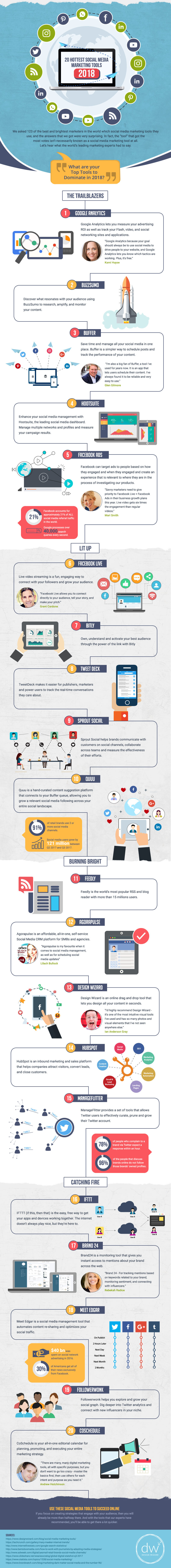 lead magnet social media tools infographic